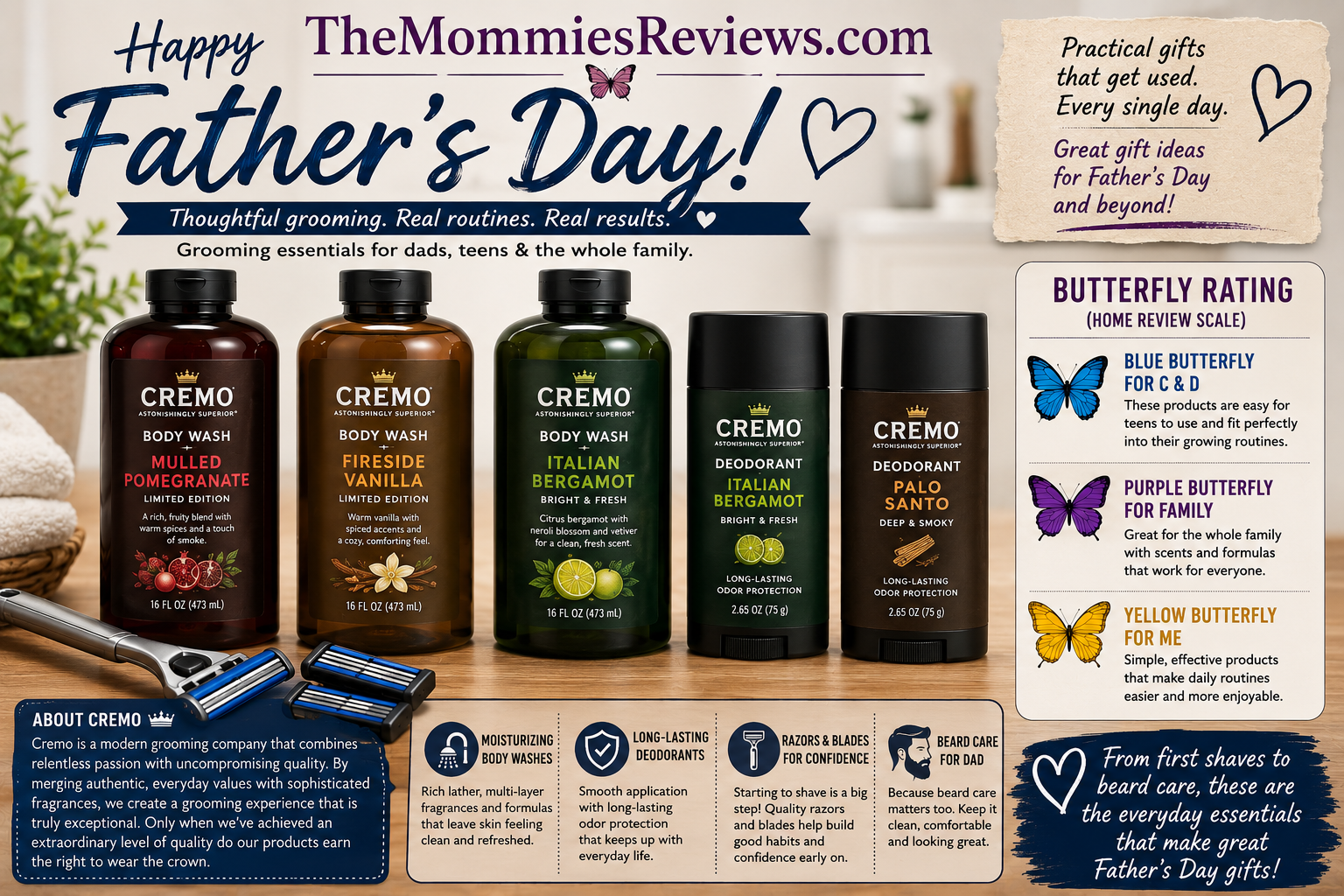 Cremo Grooming Collection Review: Body Wash, Deodorant & Everyday Family Use (Father’s Day Gift Guide Update)
