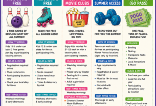 🌞 Summer Fun Pass Series: Free & Budget-Friendly Kids Activities That Actually Work