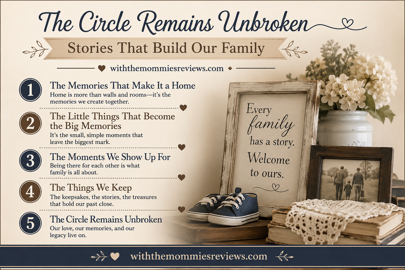The Circle Remains Unbroken: Stories That Built Our Family: Post 3: Passing The Stories Down